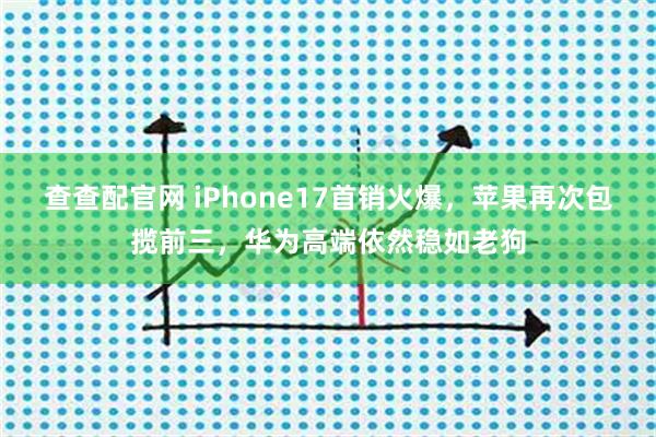 查查配官网 iPhone17首销火爆，苹果再次包揽前三，华为高端依然稳如老狗